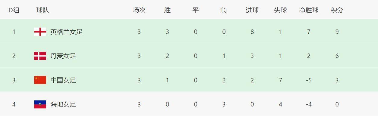国大级体位主朴氏